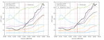 A real time forecasting tool for dynamic travel time from clustered time series