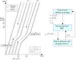 Hierarchical multi-injection strategy and platoon manoeuvres at network junctions