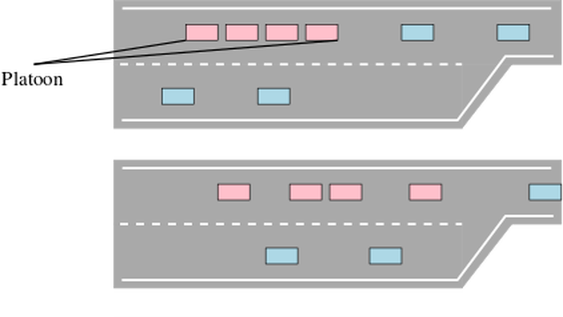A Hierarchical Approach For Splitting Truck Platoons Near Network Discontinuities