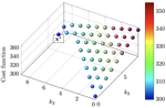 Game Theoretic Lane Change Strategy for Cooperative Vehicles under Perfect Information