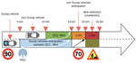 System Level Impacts of V2I-based Speed Control Strategies