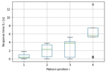 First observations about response time and connectivity in a vehicle platooning experiment