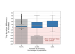 A Hybrid Cooperative Routing Control Strategy for Network-wide Traffic Congestion Avoidance